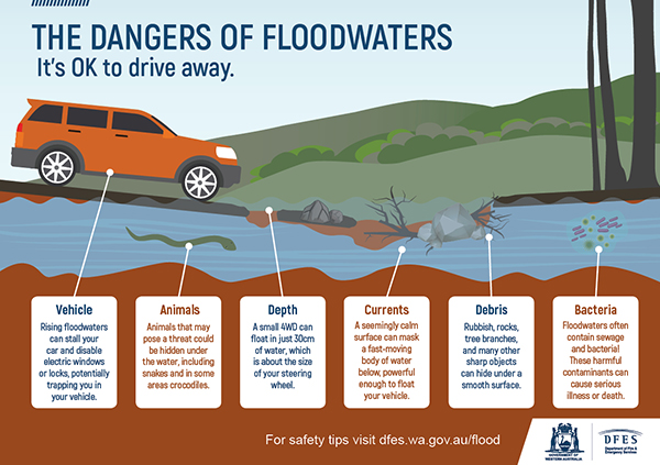 The Dangers of Floodwaters - by DFES